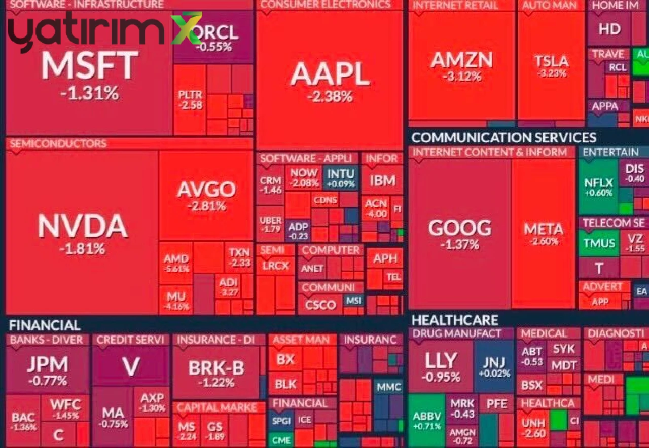 Flash Crash Nedir? Piyasalarda Neden Flash Crash Yaşanır?