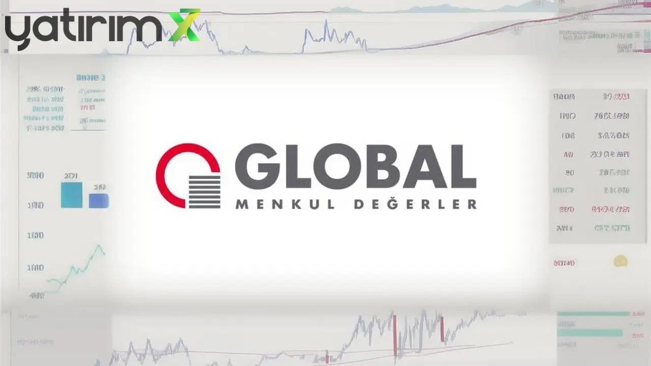 GLOBAL MENKUL DEĞERLER (GLBMD) Teknik Görünüm