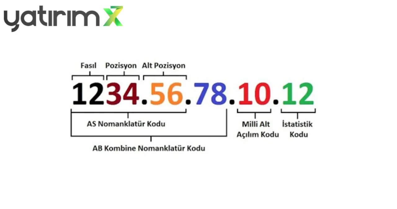 GTİP Doğrulayan Muhasebe Programı İhracat Faturalarında Hata Payını Bitiriyor