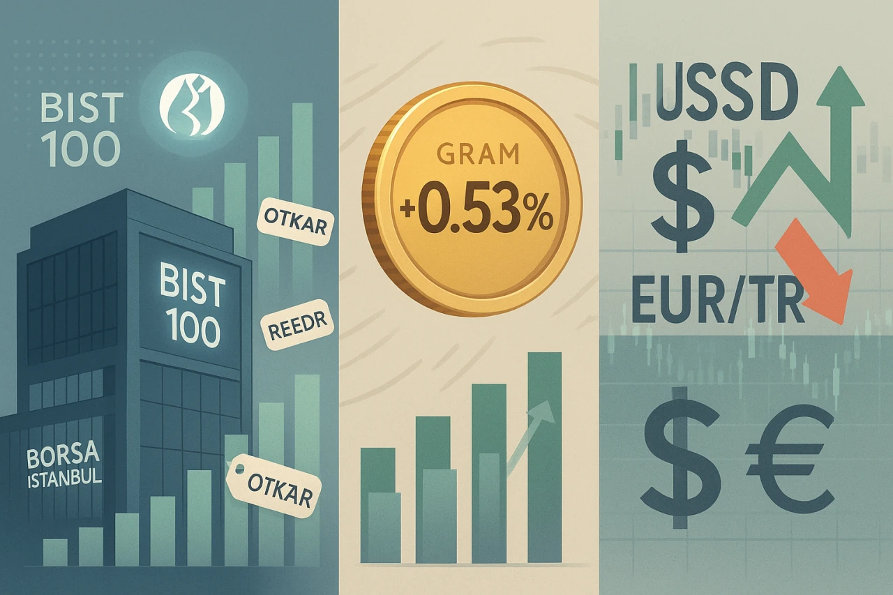 28 Temmuz – 1 Ağustos 2025: Bu Hafta En Çok Hangi Yatırım Aracı Kazandırdı?