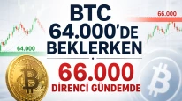 BTC 64.000'de beklerken 66.000 direnci gündemde