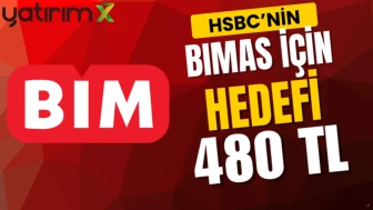BIMAS hissesinde hedef fiyat yükseldi: HSBC "AL" dedi