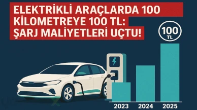 Elektrikli Araçlarda 100 Kilometreye 100 TL: Şarj Maliyetleri Uçtu!