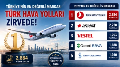 Türkiye'nin en büyük 5 markası belli oldu: İlk sırada THY var