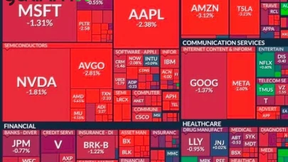 Flash Crash Nedir? Piyasalarda Neden Flash Crash Yaşanır?