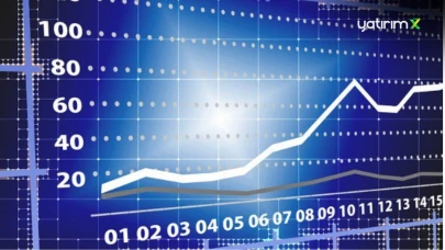 PİRAMİT MENKUL: BIST100 Teknik Analizi (26 Mart 2025)
