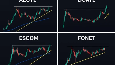 4 Hissede Kritik Teknik Seviyeler: ALCTL, DGATE, ESCOM ve FONET Analizi