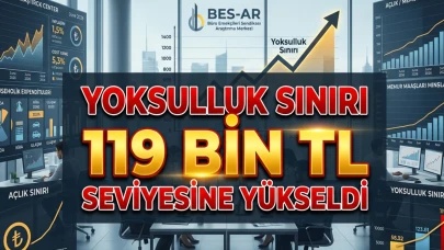 BES-AR açıkladı: Dört kişilik ailenin yoksulluk sınırı 119 bin TL