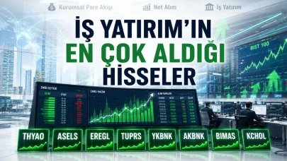 8 Haziran borsada ne oldu? İş Yatırım’ın en çok aldığı hisseler