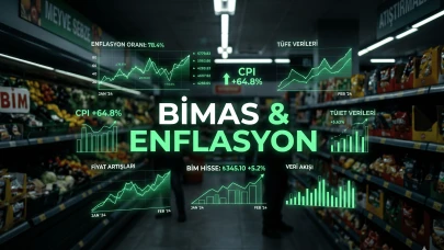 TCMB Enflasyon Raporu Sonrası BİMAS Ne Olacak?