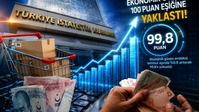 Ekonomik güvende dikkat çeken artış: Endeks 99,8 oldu
