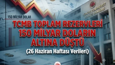 TCMB rezervleri 13 ay sonra 150 milyar doların altına geriledi