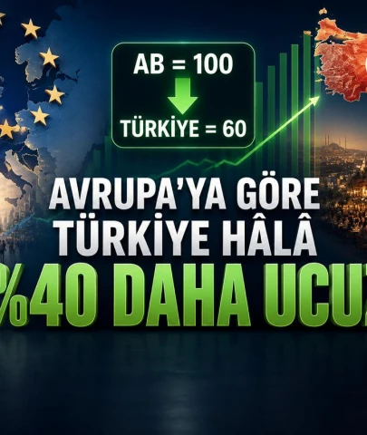 Avrupa'ya göre Türkiye hâlâ %40 daha ucuz
