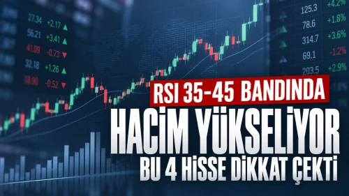 RSI 35-45 bandında, hacim yükseliyor: Bu 4 hisse dikkat çekti