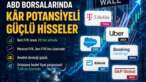 ABD borsalarında kâr potansiyeli güçlü hisseler