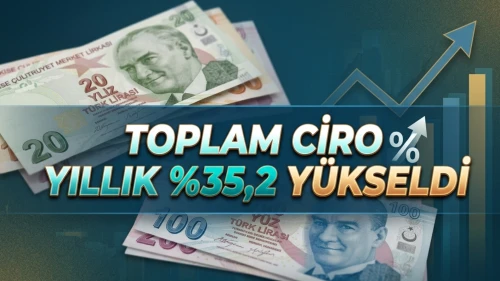 TÜİK duyurdu: Nisan 2026'da toplam ciro %35,2 arttı