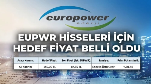 Europower Enerji için 150 TL hedef: %70 getiri beklentisi