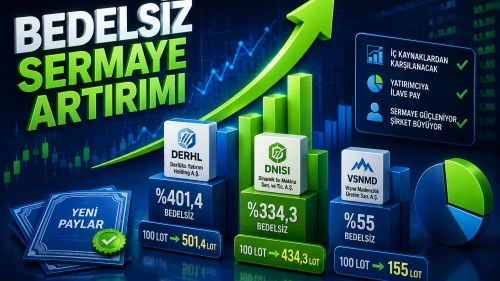 SPK, üç şirketin bedelsiz sermaye artırımını onayladı