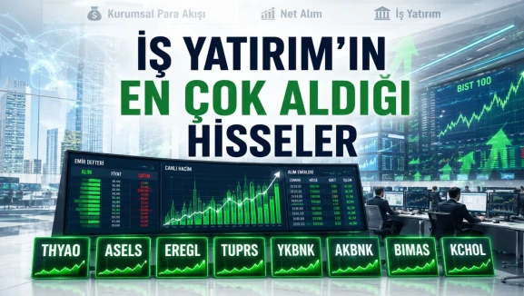 8 Haziran borsada ne oldu? İş Yatırım’ın en çok aldığı hisseler