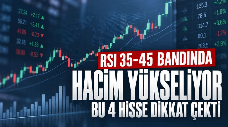 RSI 35-45 bandında, hacim yükseliyor: Bu 4 hisse dikkat çekti