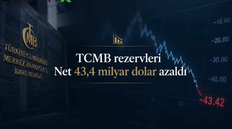 TCMB rezervleri mart ayında net 43,4 milyar dolar azaldı
