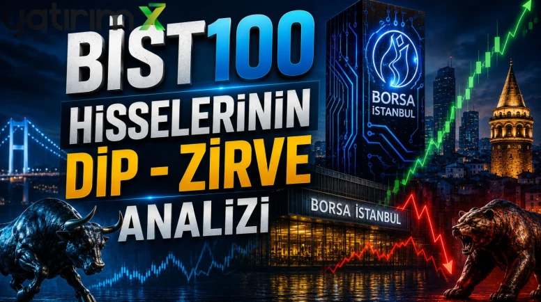 BİST100 hisselerinin dip - zirve analizi