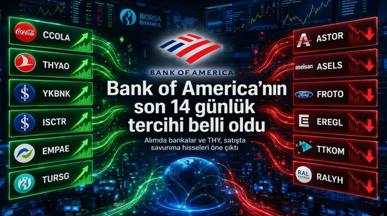 Bank of America'nın son 14 günde en çok aldığı ve sattığı hisseler