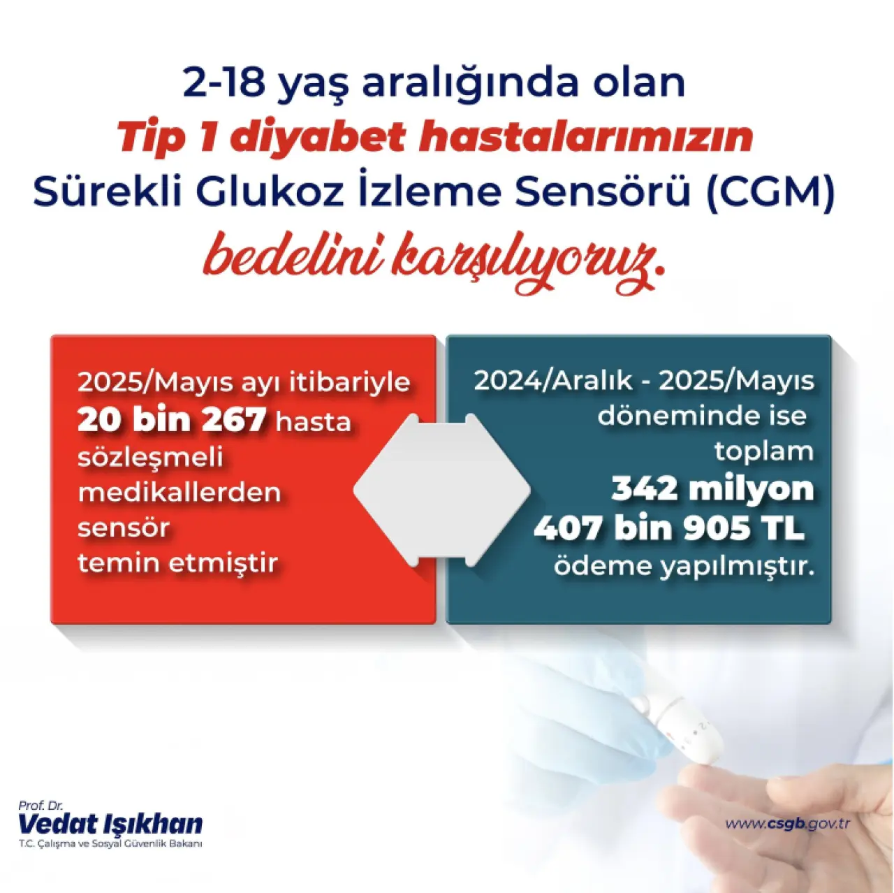 Diyabet hastalarına 343 milyon liralık destek