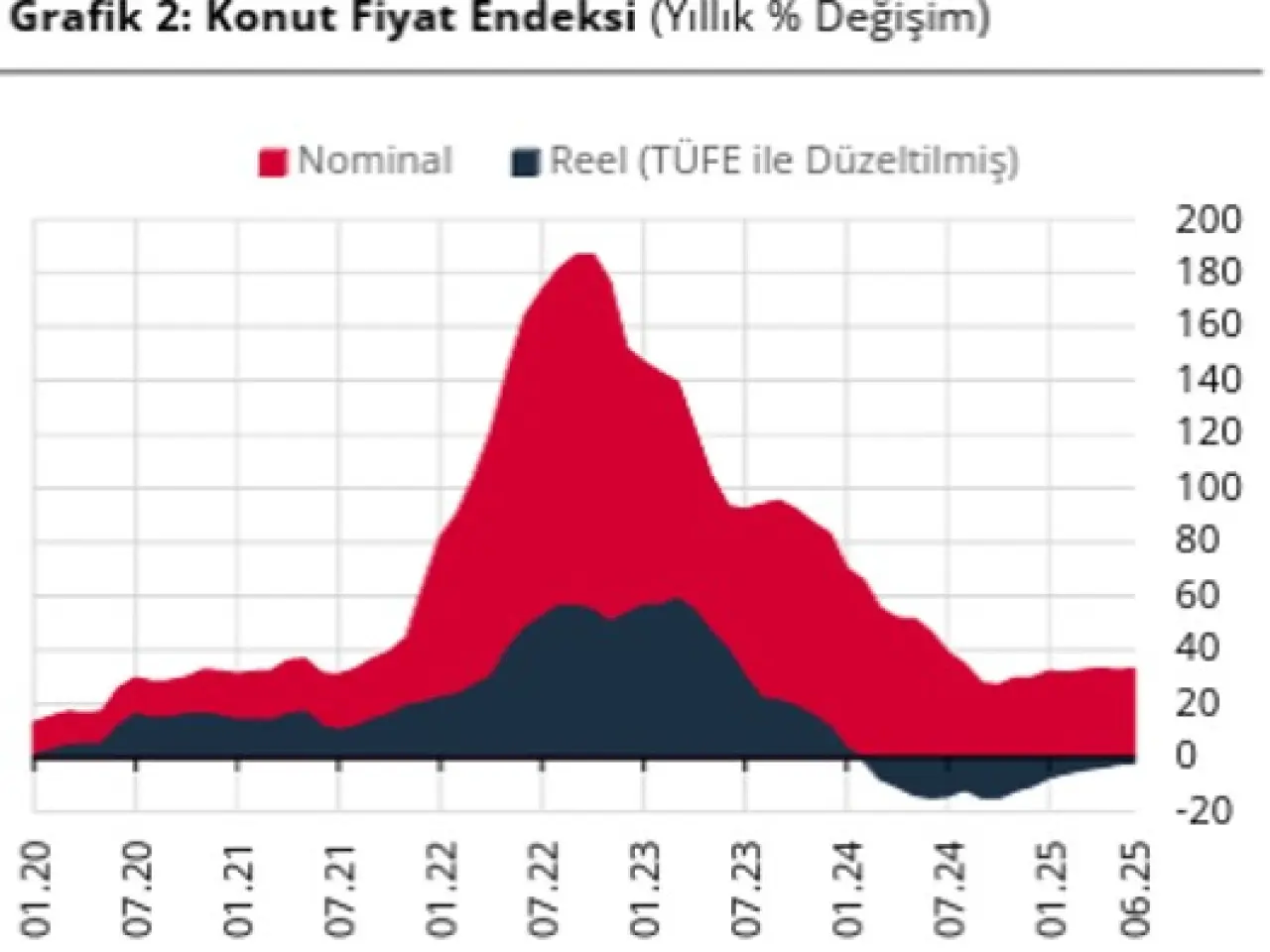 Son Dakika...Merkez Bankası açıkladı: Haziran ayı konu fiyat endeksi belli oldu! - Resim : 2