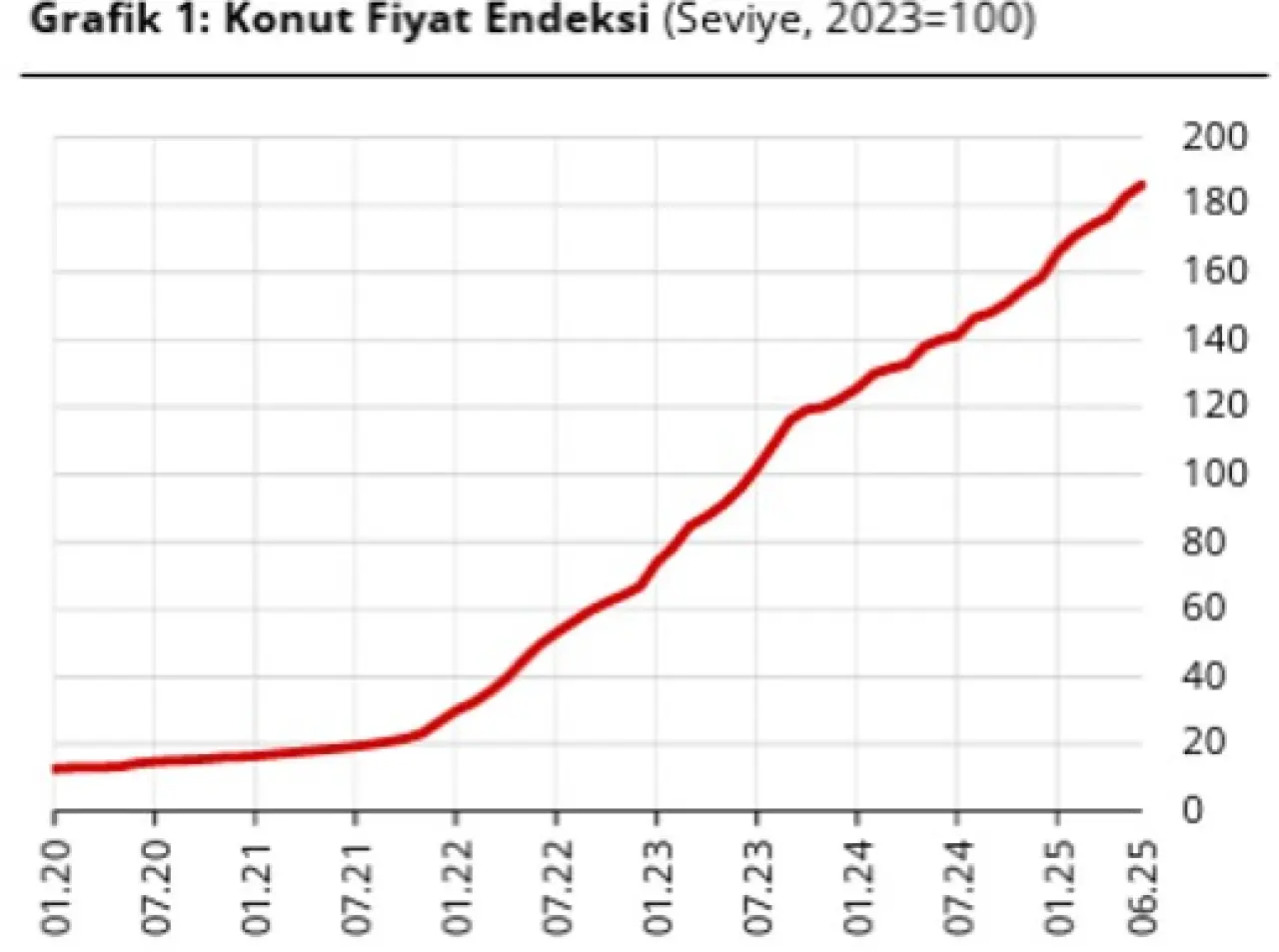 Son Dakika...Merkez Bankası açıkladı: Haziran ayı konu fiyat endeksi belli oldu! - Resim : 1