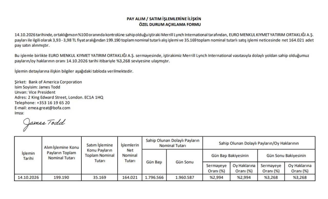Bank of America (BofA) halka açık 2 şirkette yüzde 3 sınırını aştı, 4 şirkette altına düştü | Rota Borsa