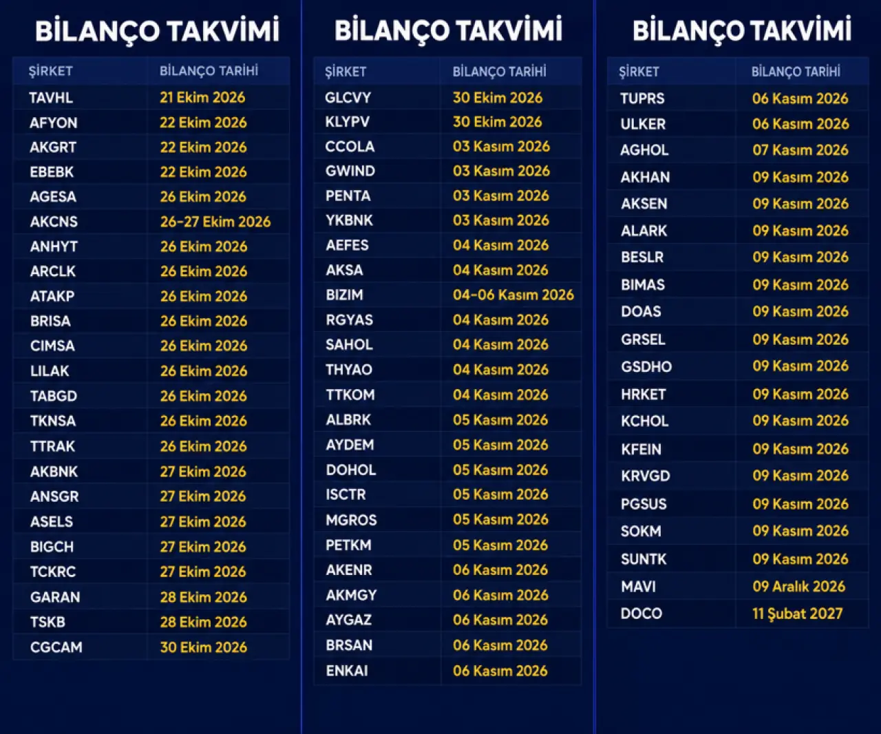 Borsada bilanço sezonu açılıyor: Dev şirketlerin kâr tahminleri belli oldu - Resim: 2