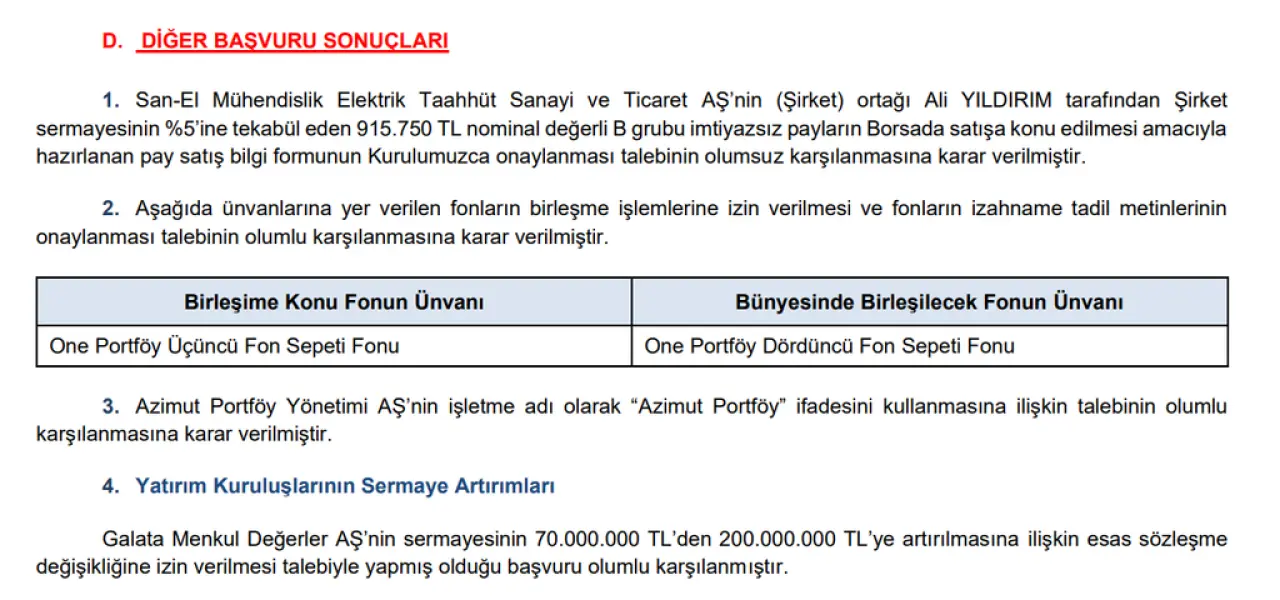 SPK 12 şirketin başvurusuna onay verdi | Rota Borsa