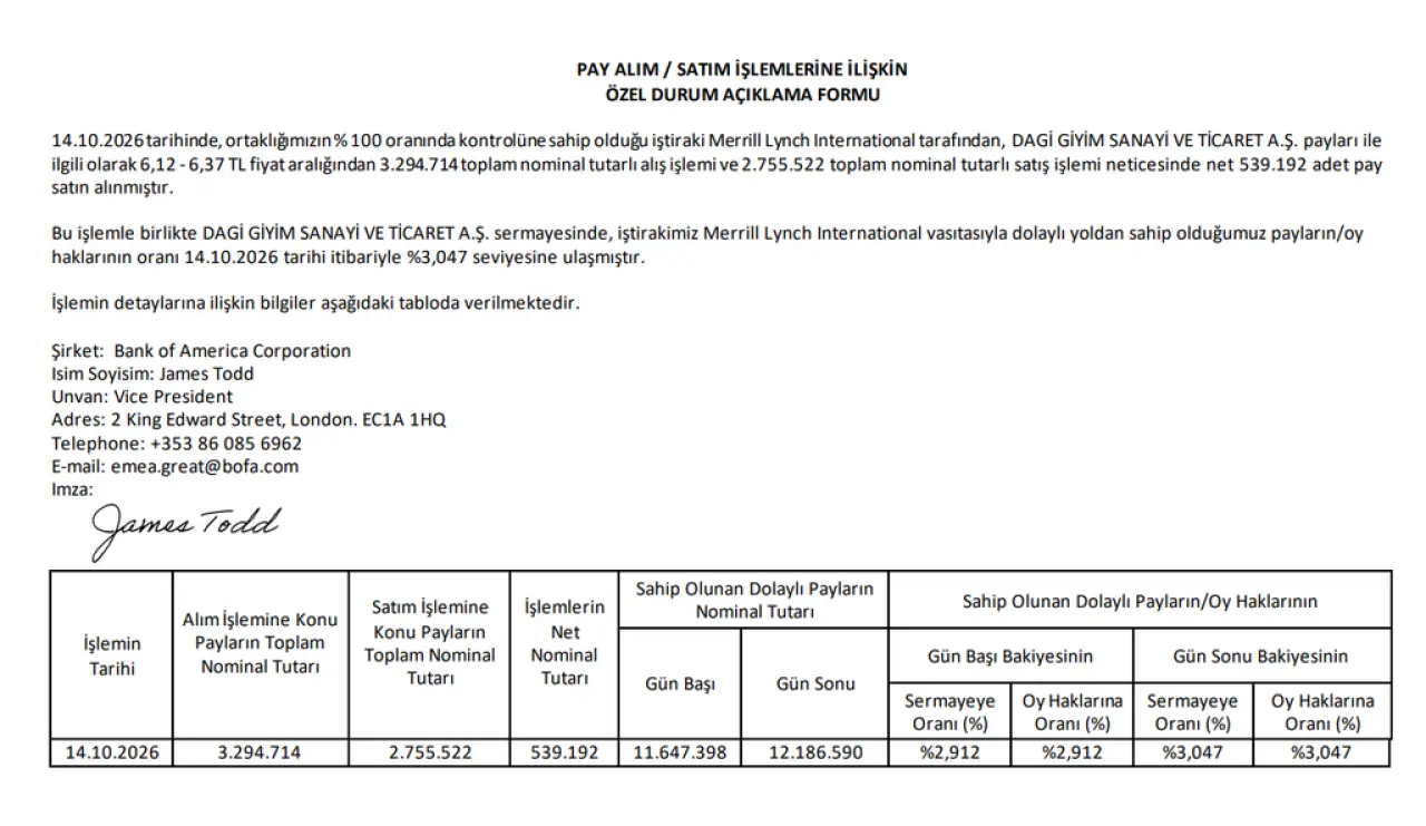 Bank of America (BofA) halka açık 2 şirkette yüzde 3 sınırını aştı, 4 şirkette altına düştü | Rota Borsa