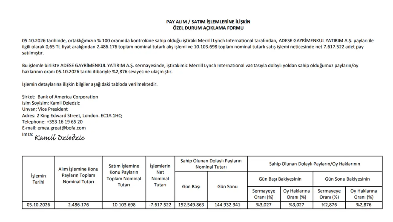 Bank of America (BofA) halka açık 3 şirkette yüzde 3 sınırının altına düştü | Rota Borsa