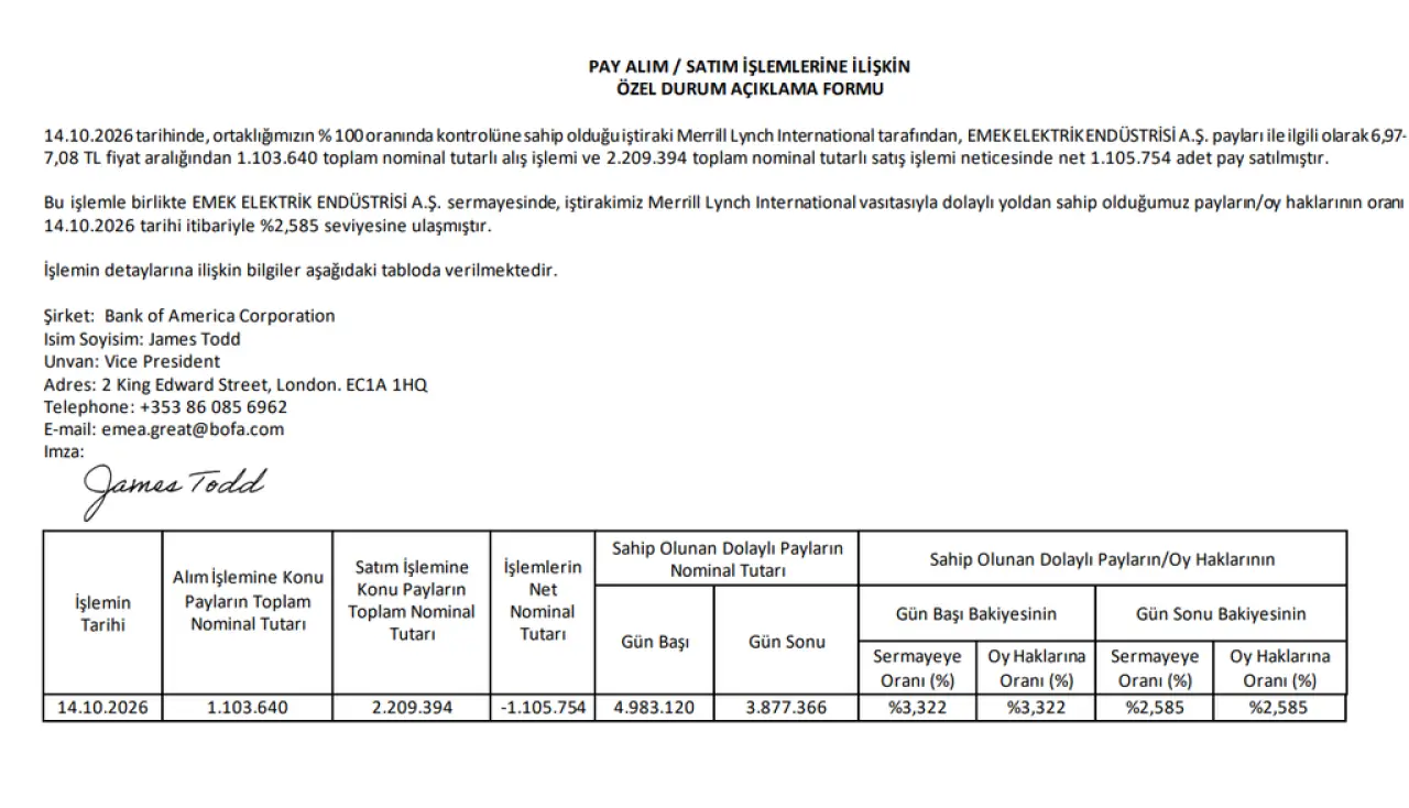 Bank of America (BofA) halka açık 2 şirkette yüzde 3 sınırını aştı, 4 şirkette altına düştü | Rota Borsa