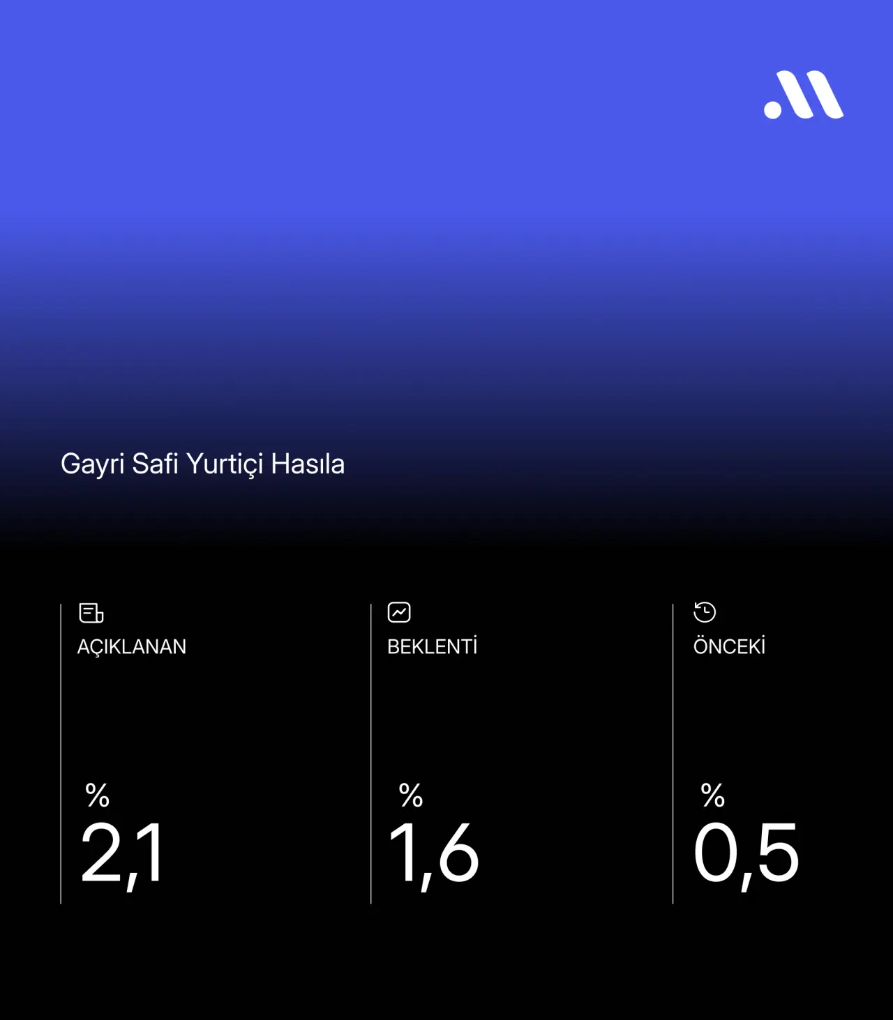 Resim