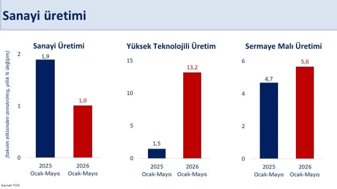 Resim